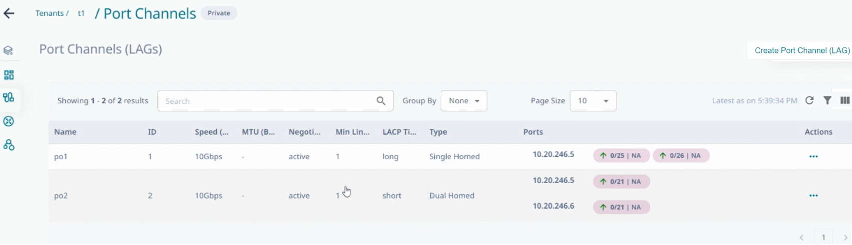 List of port channels List of port channels